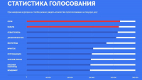 В Волгограде состоится флешмоб в поддержку за голосование символов на новых купюрах