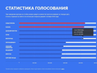 Волгоградцы не смогли «вытянуть» город на первое место 