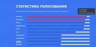 У Волгограда появился новый конкурент в голосовании за отбор символов на новые купюры 