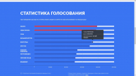 Волгоград «упал» с первой строчки на пятую в конкурсе символов на новые купюры