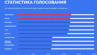 Волгоград утратил лидирующую позицию в голосовании за символы на новых купюрах