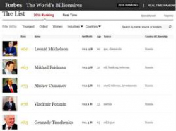 Михельсон возглавил список самых богатых россиян